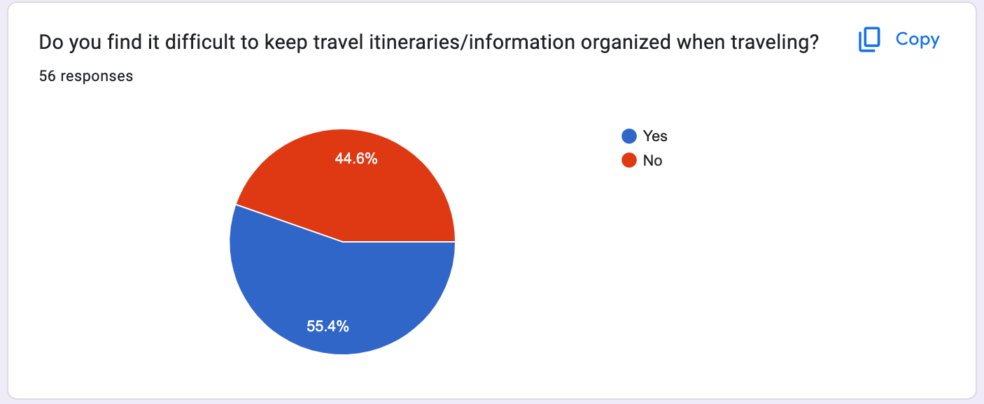 Managing Travel