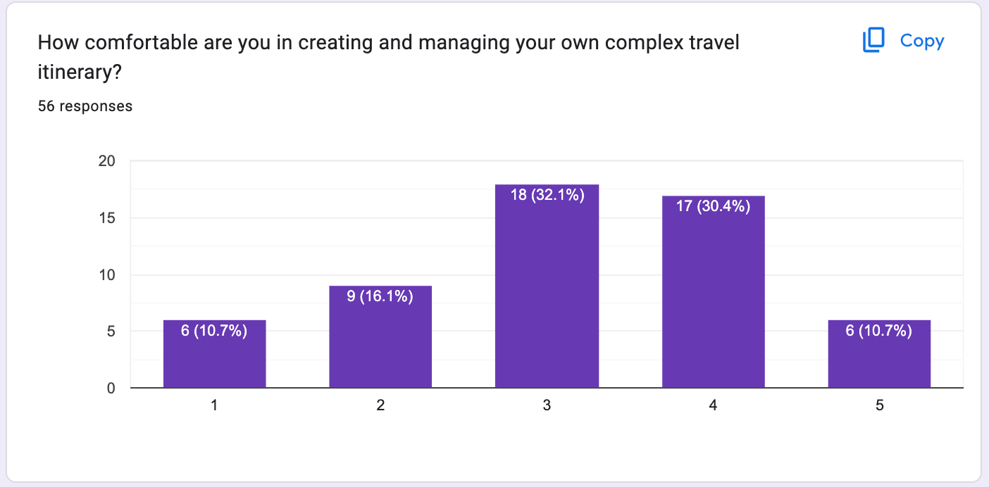 Managing Travel